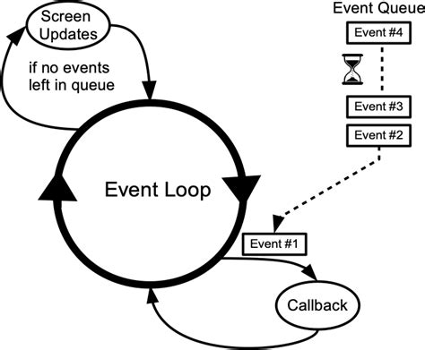 qt event loop example|QEventLoop example .